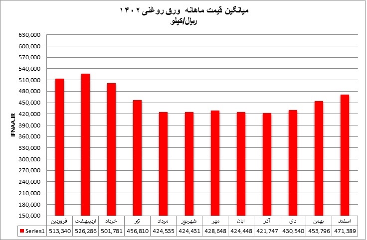 داخلی12