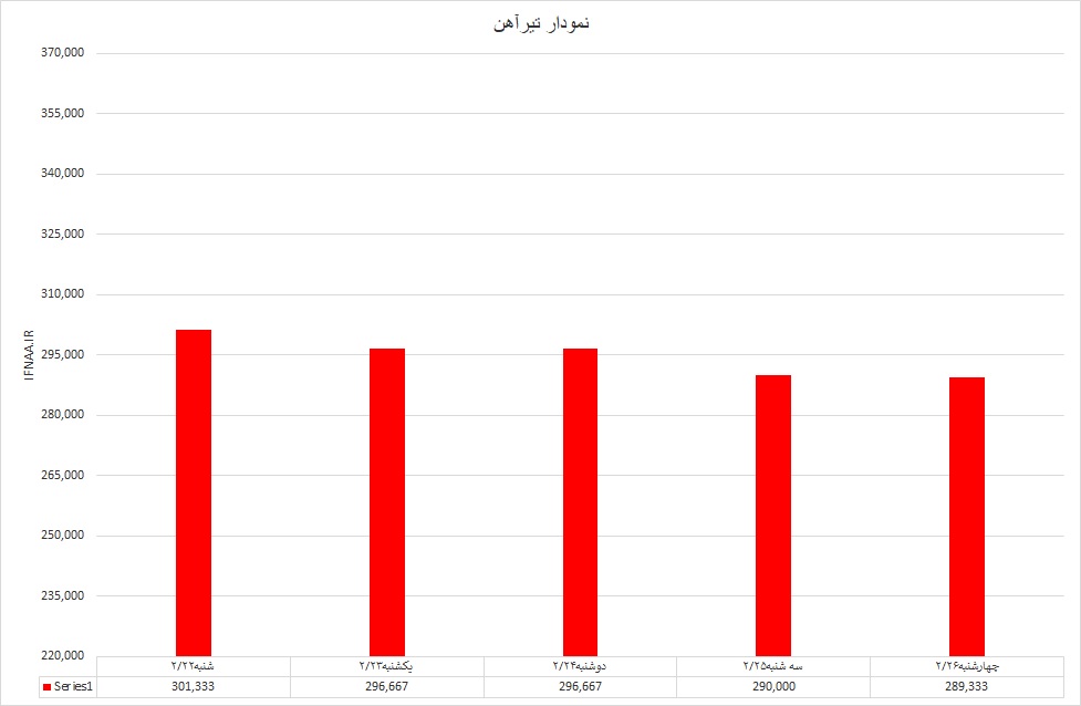 تیرآهن