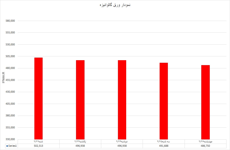 گالوانیزه