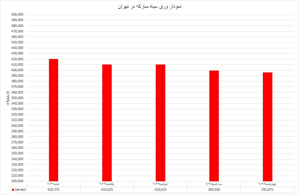 گرم