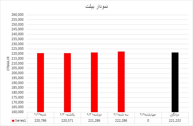 بیلت