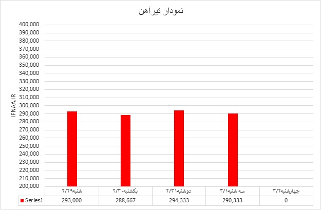 تیرآهن