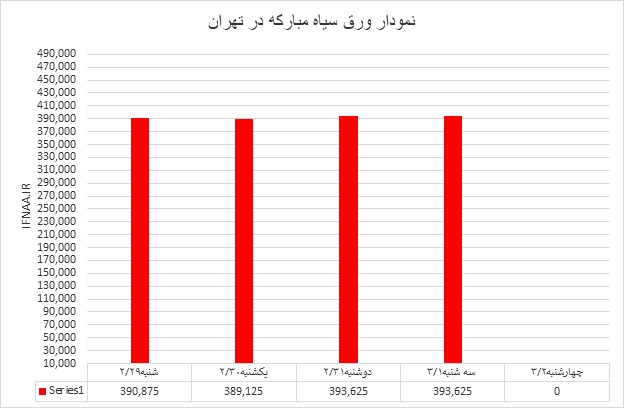 گرم