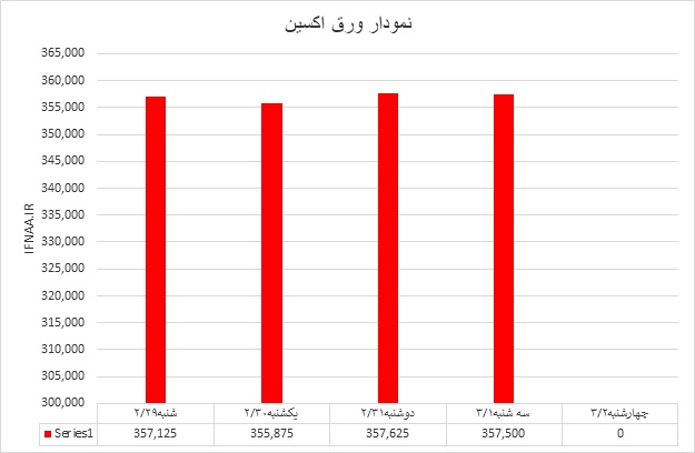 اکسین