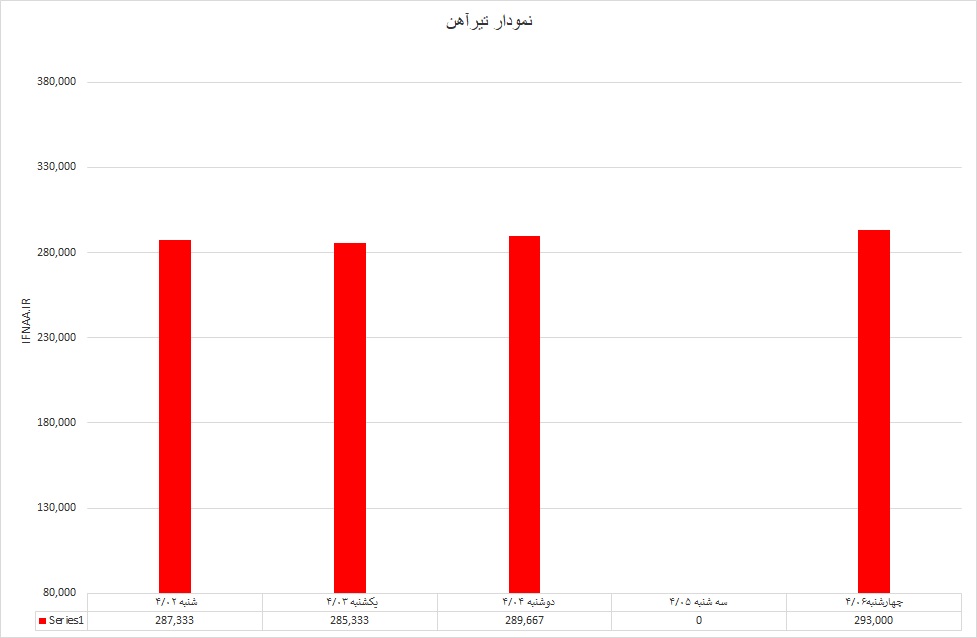 تیرآهن