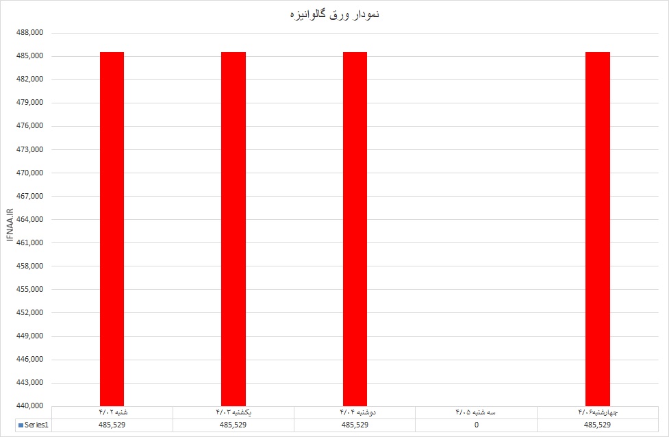 گالوانیزه