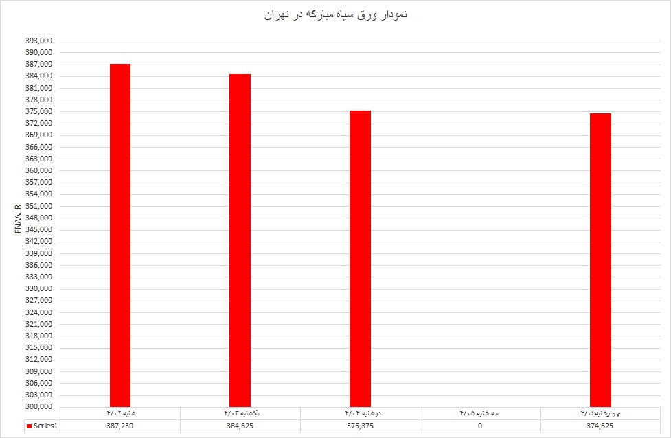 گرم