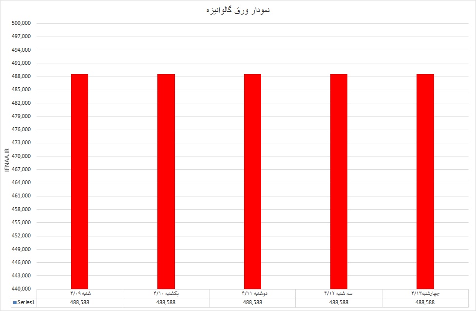 گالوانیزه