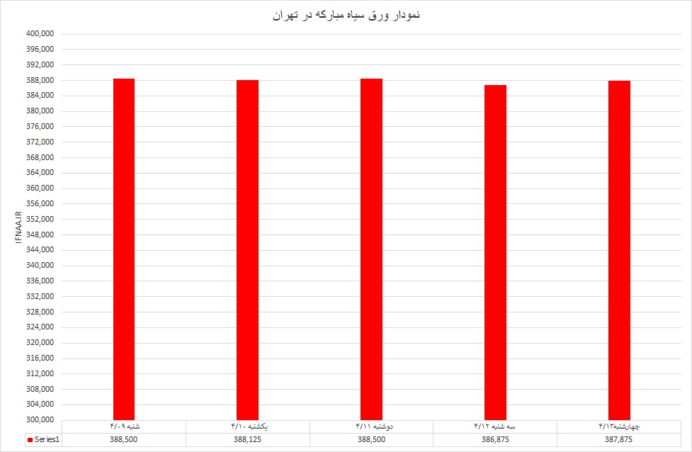 گرم