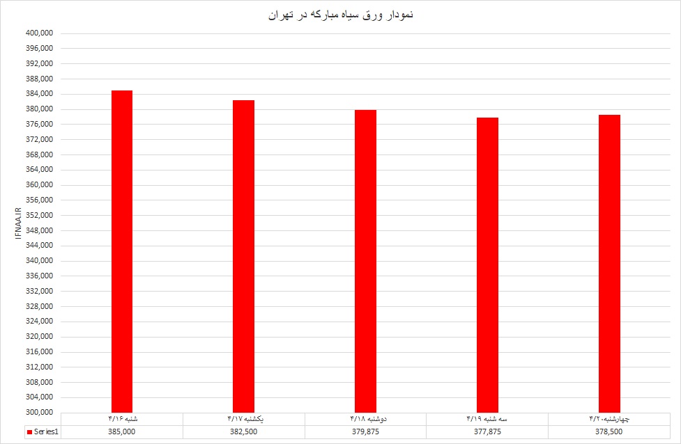 گرم