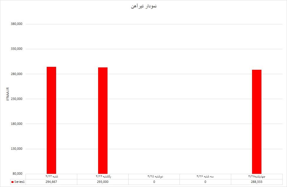 تیرآهن