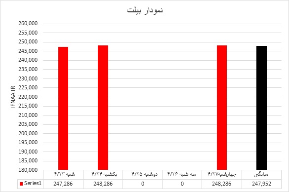 بیلت