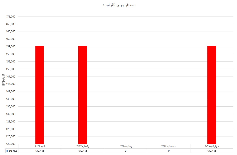 گالوانیزه