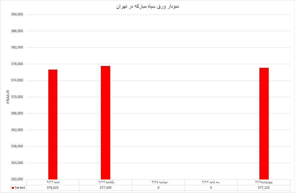 گرم