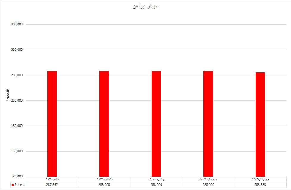 تیرآهن