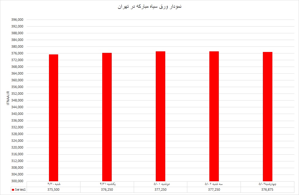 گرم