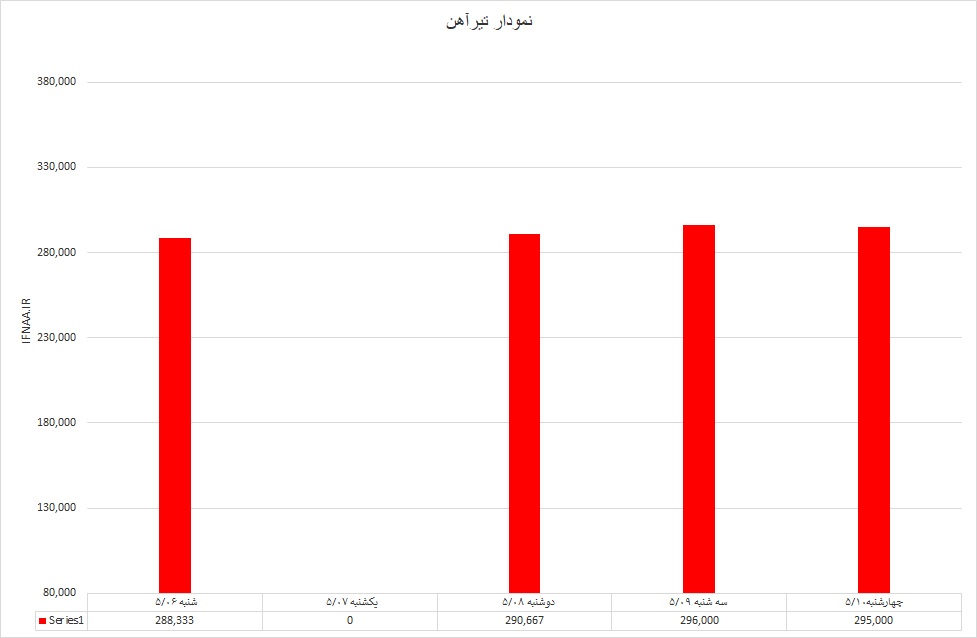 تیرآهن