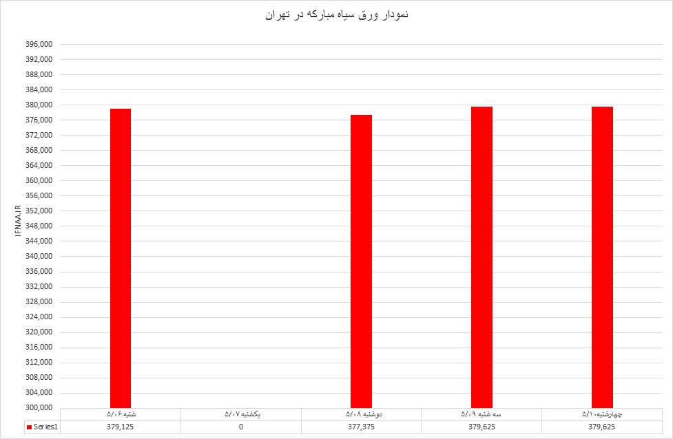 گرم