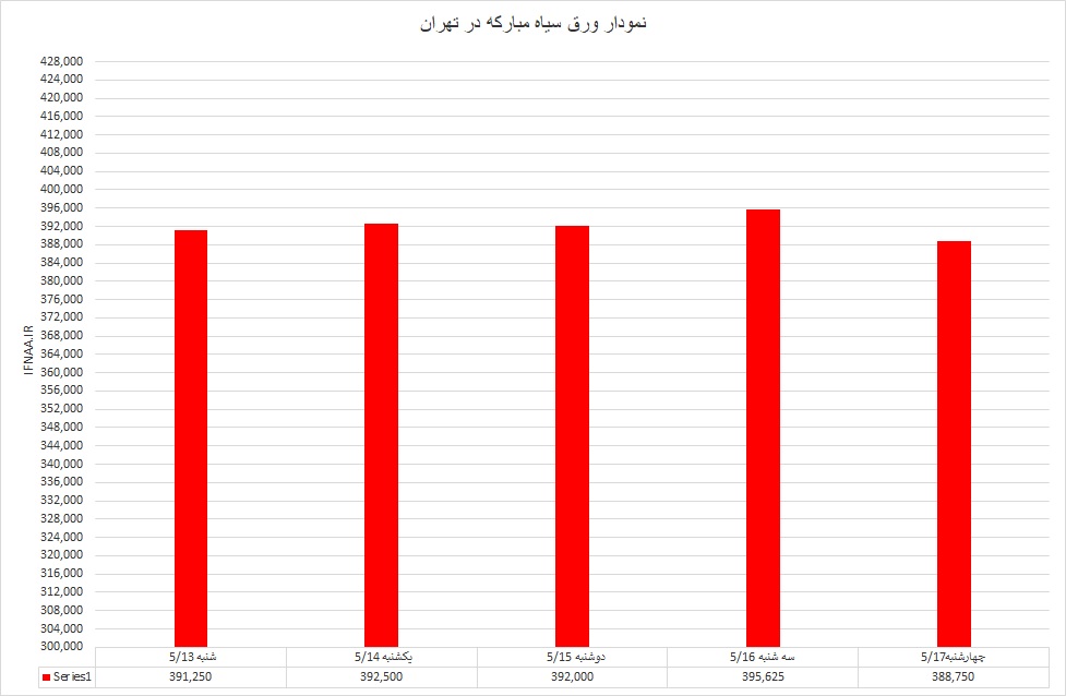 ورق سیاه