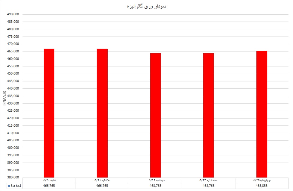 گالوانیزه