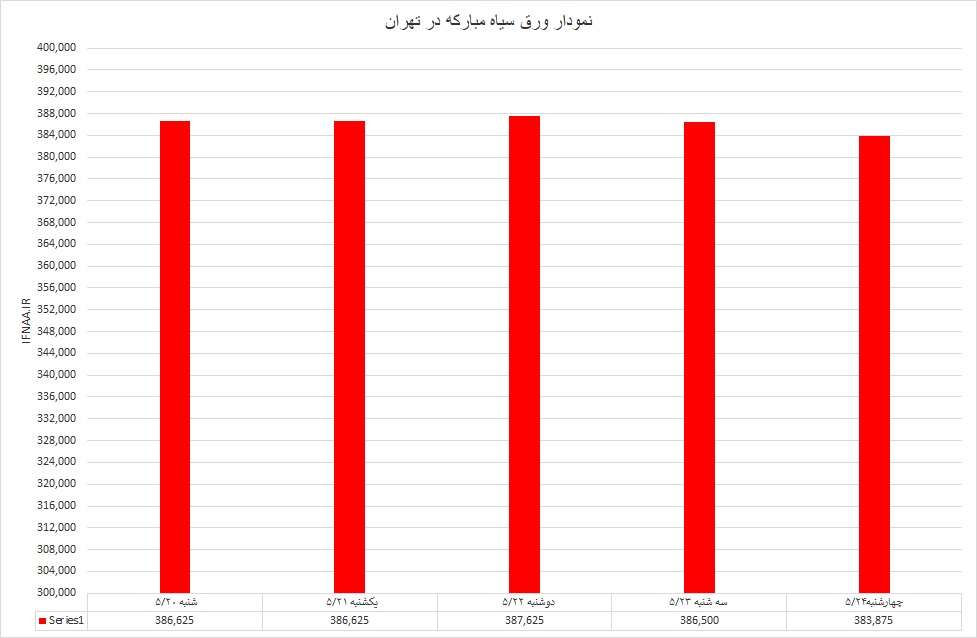 گرم